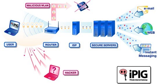 IPIG Secure Access VPN Server Screenshot